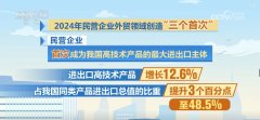 <b>609万、126%、513%！透过数字读懂平易近营企业外贸</b>